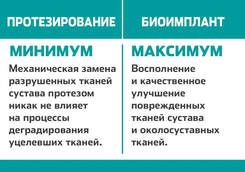 Биоимплант вместо протеза