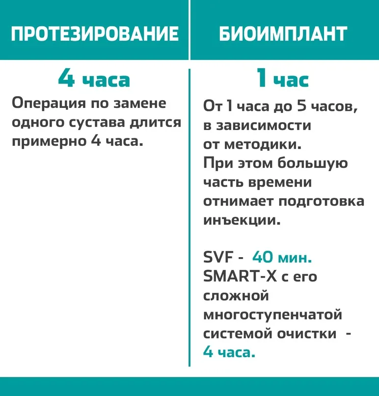 Биоимплант вместо протеза